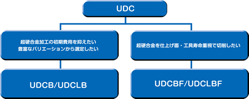 選定基準