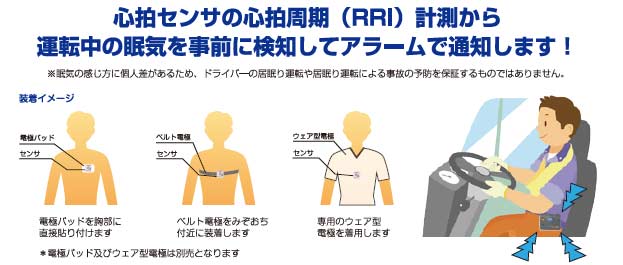 アラーム通知