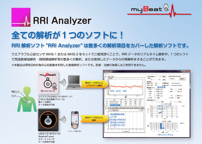 RRI Analyzer