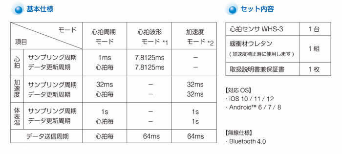 基本仕様 セット内容