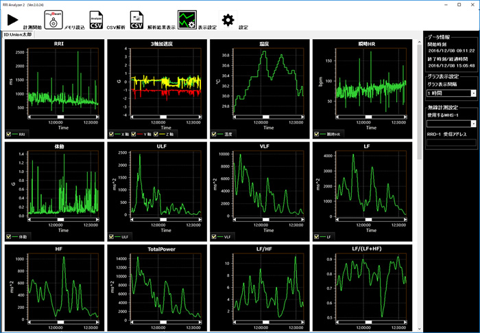 RRI Analyzer 2