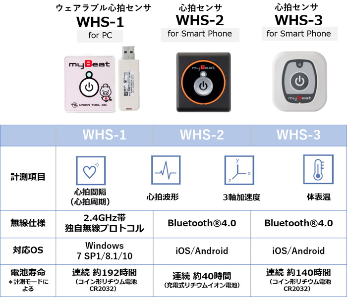 MYBEAT Mybeat