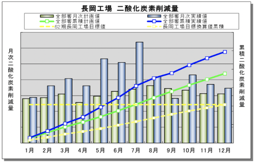 LEDに変更した水銀灯