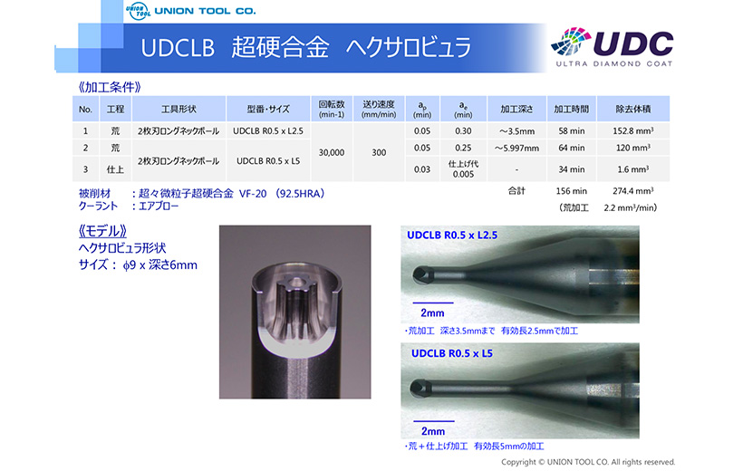 再追加販売 ユニオンツール 超硬合金 硬脆材加工用UDCコート2枚刃ロングネックラジアス UDCLRSF2020-010020 [A071727] -  電動工具