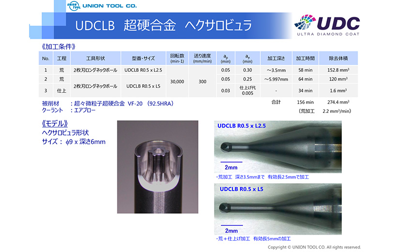 超硬合金・硬脆材加工用 UDCシリーズ | ユニオンツール株式会社