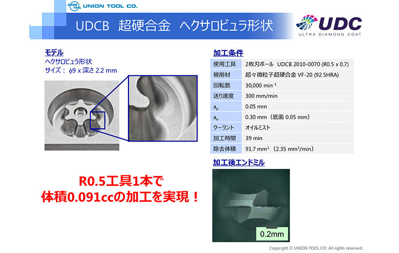 【2021秋冬新作】 ユニオンツール 超硬合金 硬脆材加工用UDCコート2枚刃ロングネックラジアス 1本 品番 multi-hunters.jp