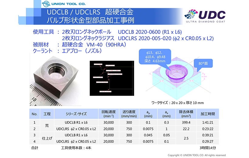 超硬合金・硬脆材加工用 シリーズ   ユニオンツール株式会社