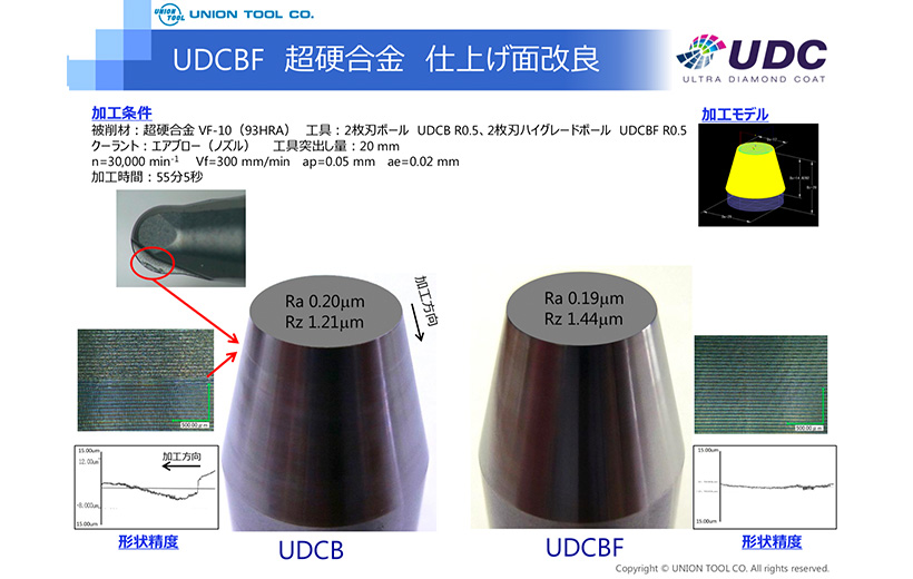 超硬合金・硬脆材加工用 UDCシリーズ | ユニオンツール株式会社