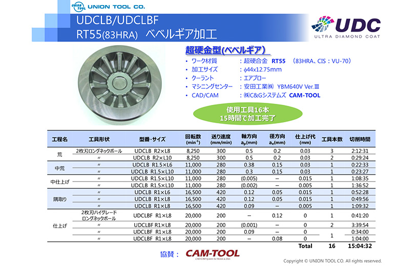 超硬合金・硬脆材加工用 シリーズ   ユニオンツール株式会社