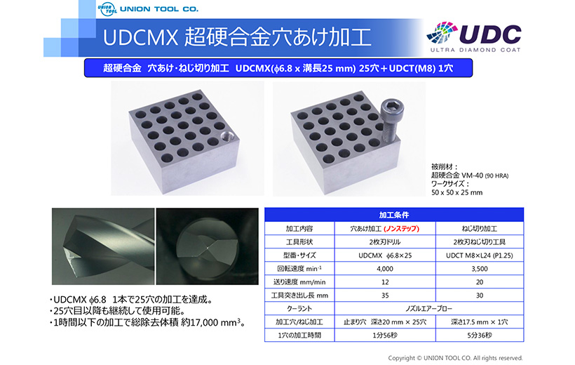 ナチュラルネイビー ユニオンツール 超硬合金 硬脆材加工用UDCコート2枚刃ロングネックラジアス ▽123-9248  UDCLRSF2005-003015 (281-3532) 1本