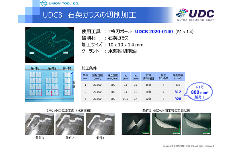 超硬合金・硬脆材加工用 シリーズ   ユニオンツール株式会社