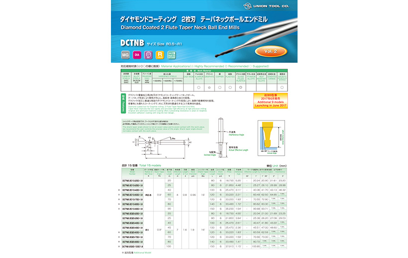 カタログ改訂情報・履歴 | ユニオンツール株式会社