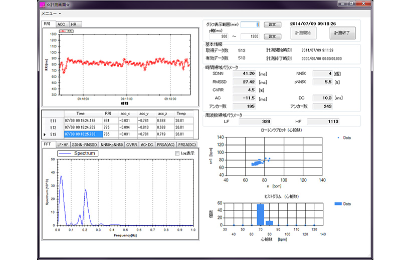 RRI Analyzer