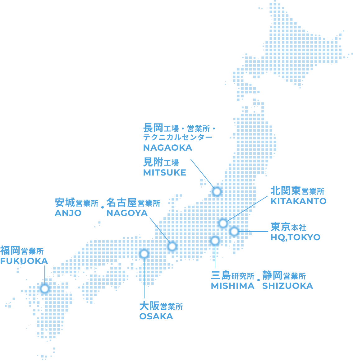 日本国内の拠点マップ：東京本社、北関東・静岡・三島・名古屋・安城・大阪・福岡の営業所、長岡・見附の工場